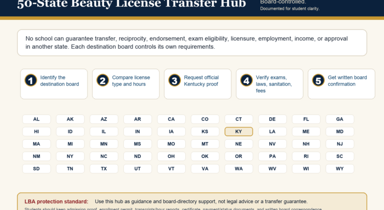 Louisville Beauty Academy 50-state beauty license transfer hub visual explaining that each destination board controls transfer requirements.