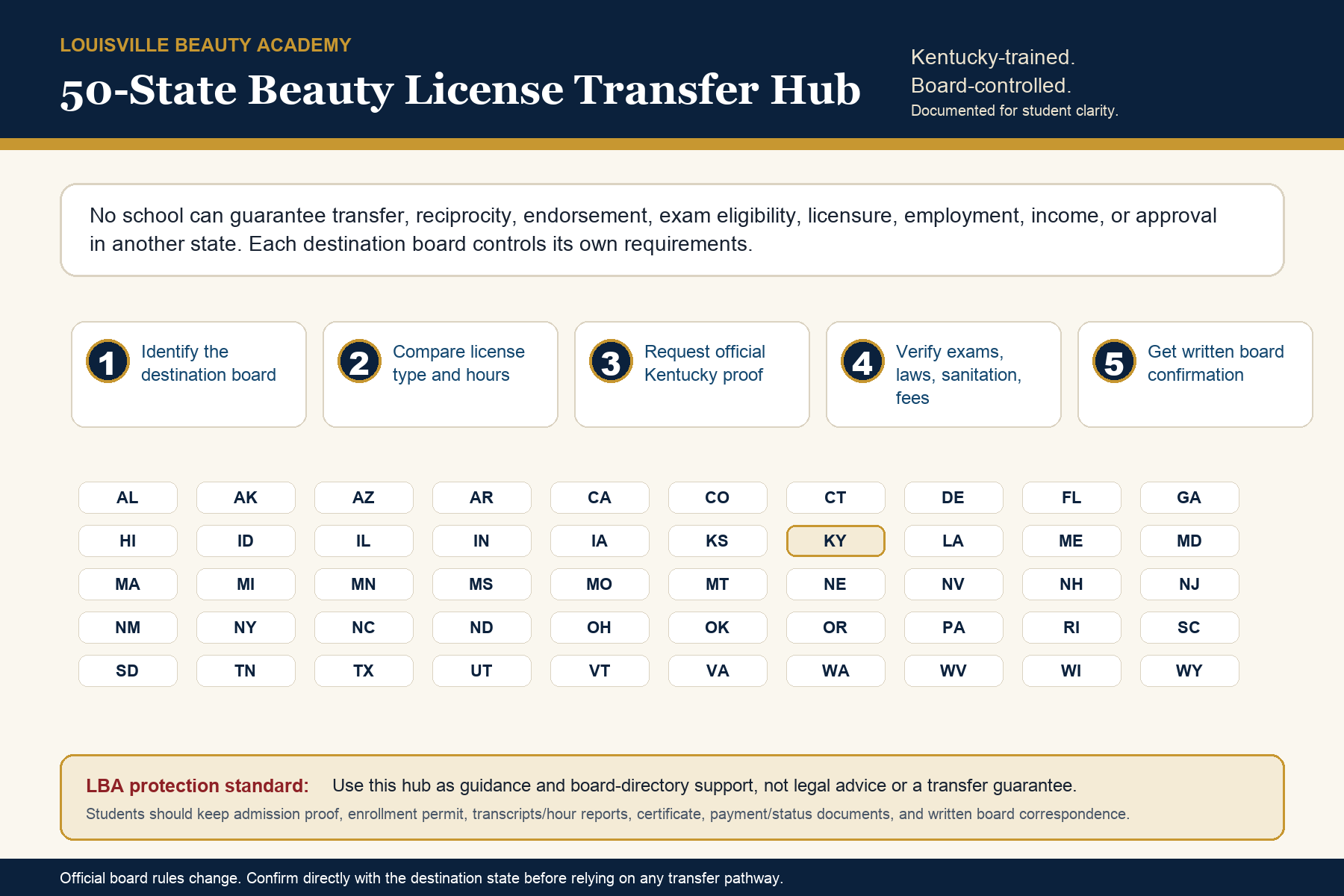 Louisville Beauty Academy 50-state beauty license transfer hub visual