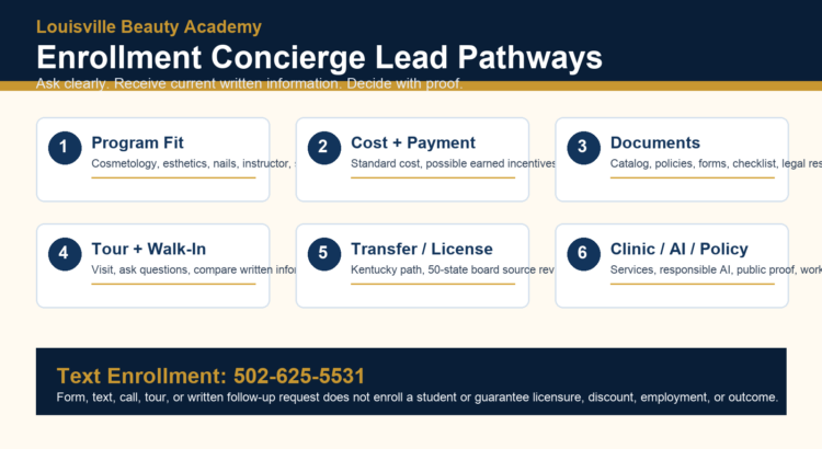 Louisville Beauty Academy Enrollment Concierge: Choose Your LBA Written Follow-Up Path visual