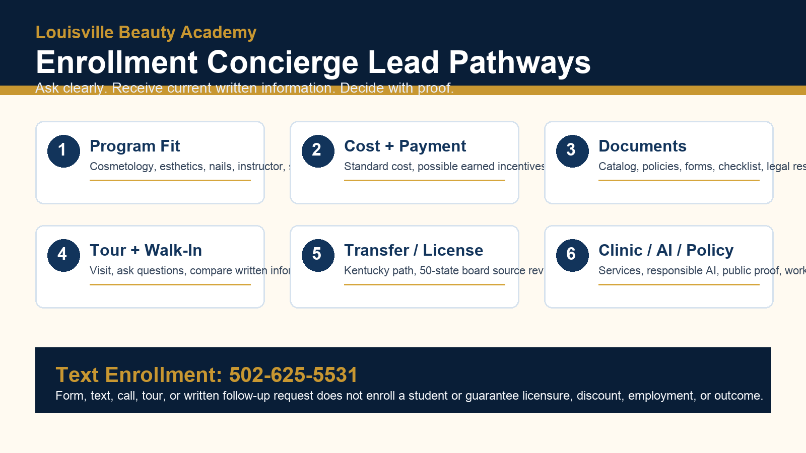 Louisville Beauty Academy enrollment concierge lead pathways infographic