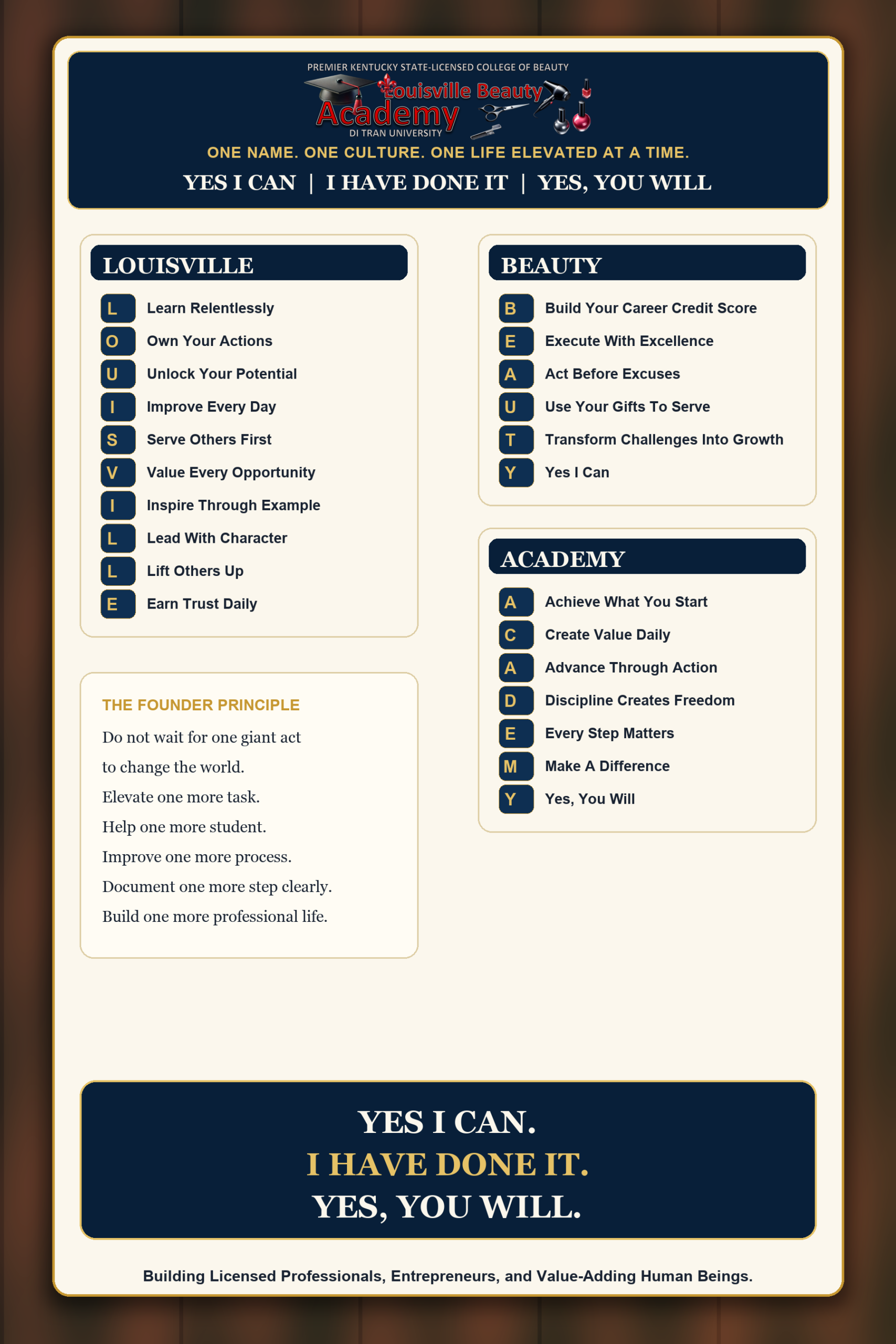Louisville Beauty Academy acrostic culture infographic: Learn Relentlessly, Own Your Actions, Unlock Your Potential, and other student success values ending with YES I CAN, I HAVE DONE IT, YES YOU WILL