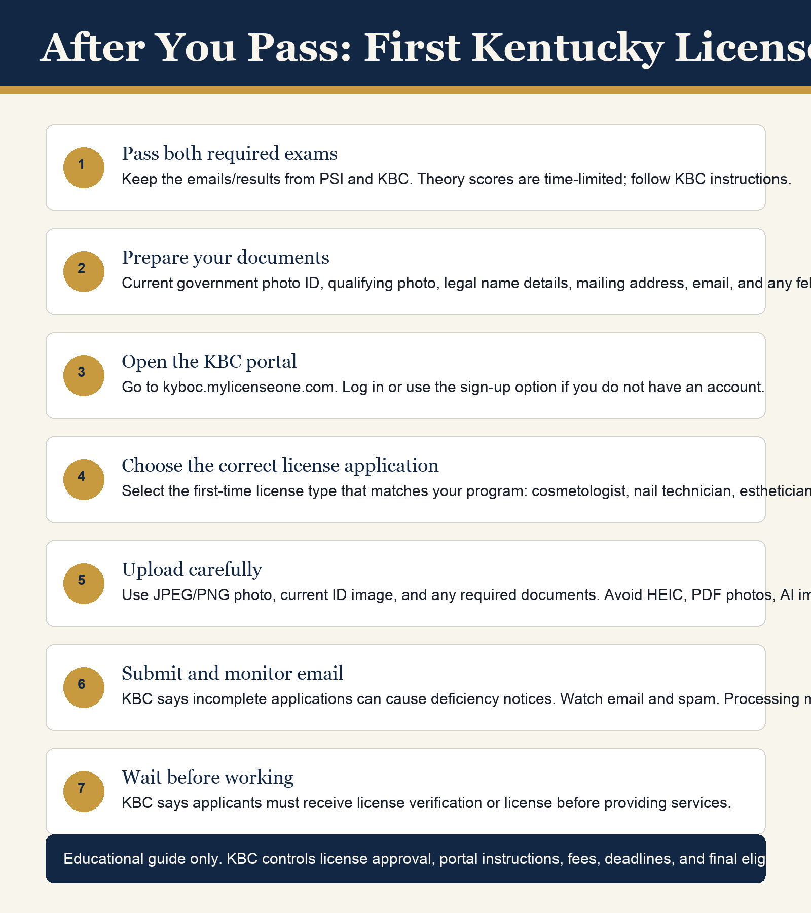 Step-by-step checklist for applying for a first Kentucky beauty license through KBC MyLicenseOne after passing board exams.
