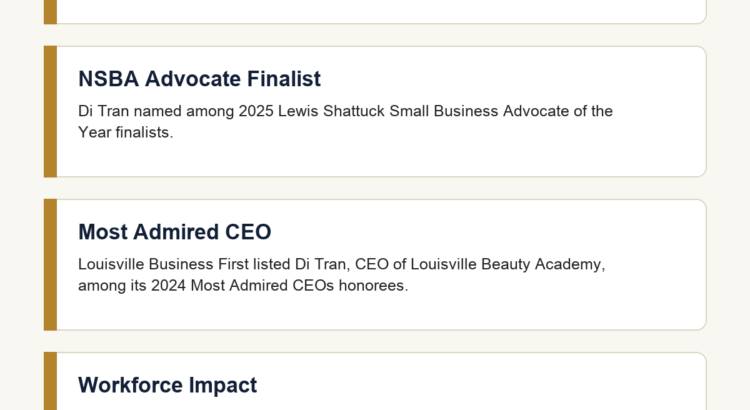 Recognition map showing Louisville Beauty Academy proof points across U.S. Chamber, NSBA, and Louisville Business First sources