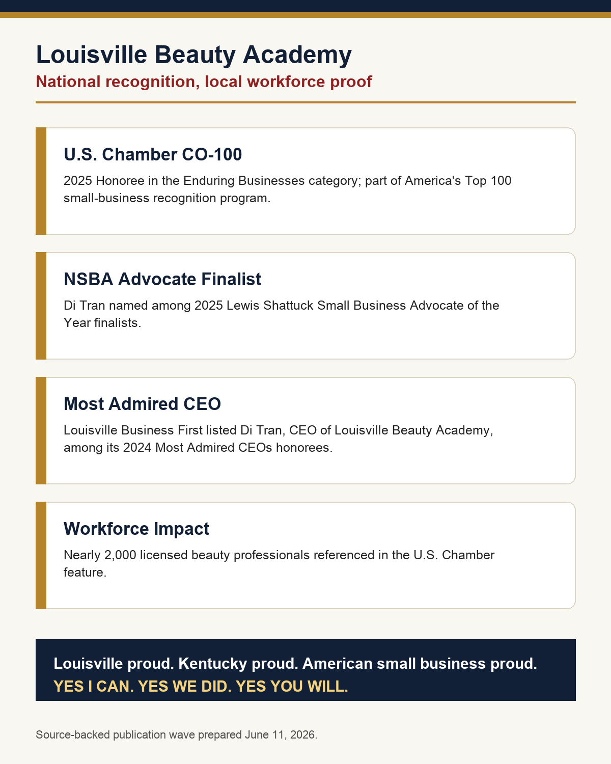 Recognition map showing Louisville Beauty Academy proof points across U.S. Chamber, NSBA, and Louisville Business First sources