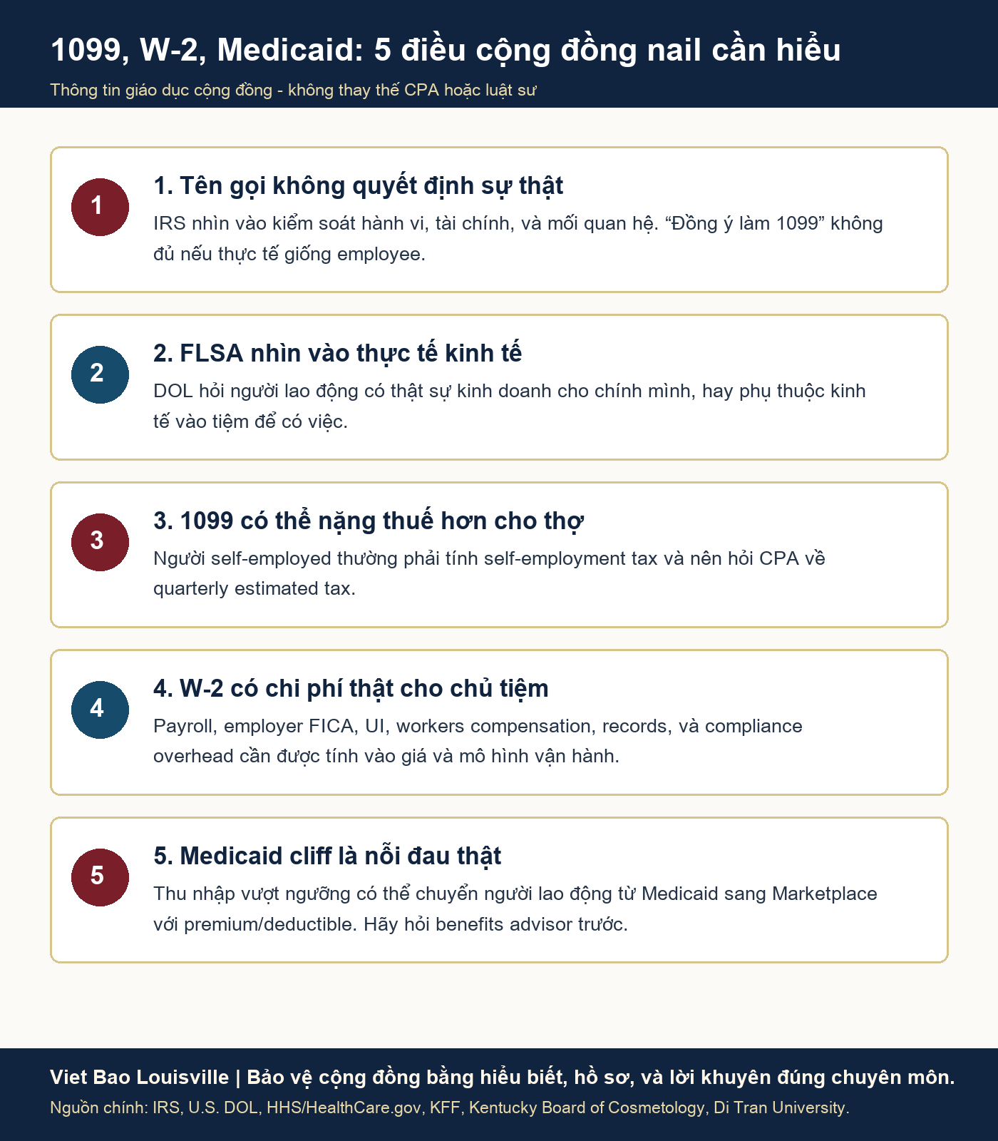 Vietnamese infographic listing five community education points about 1099, W-2, FLSA economic reality, payroll cost, and Medicaid cliff for nail salons
