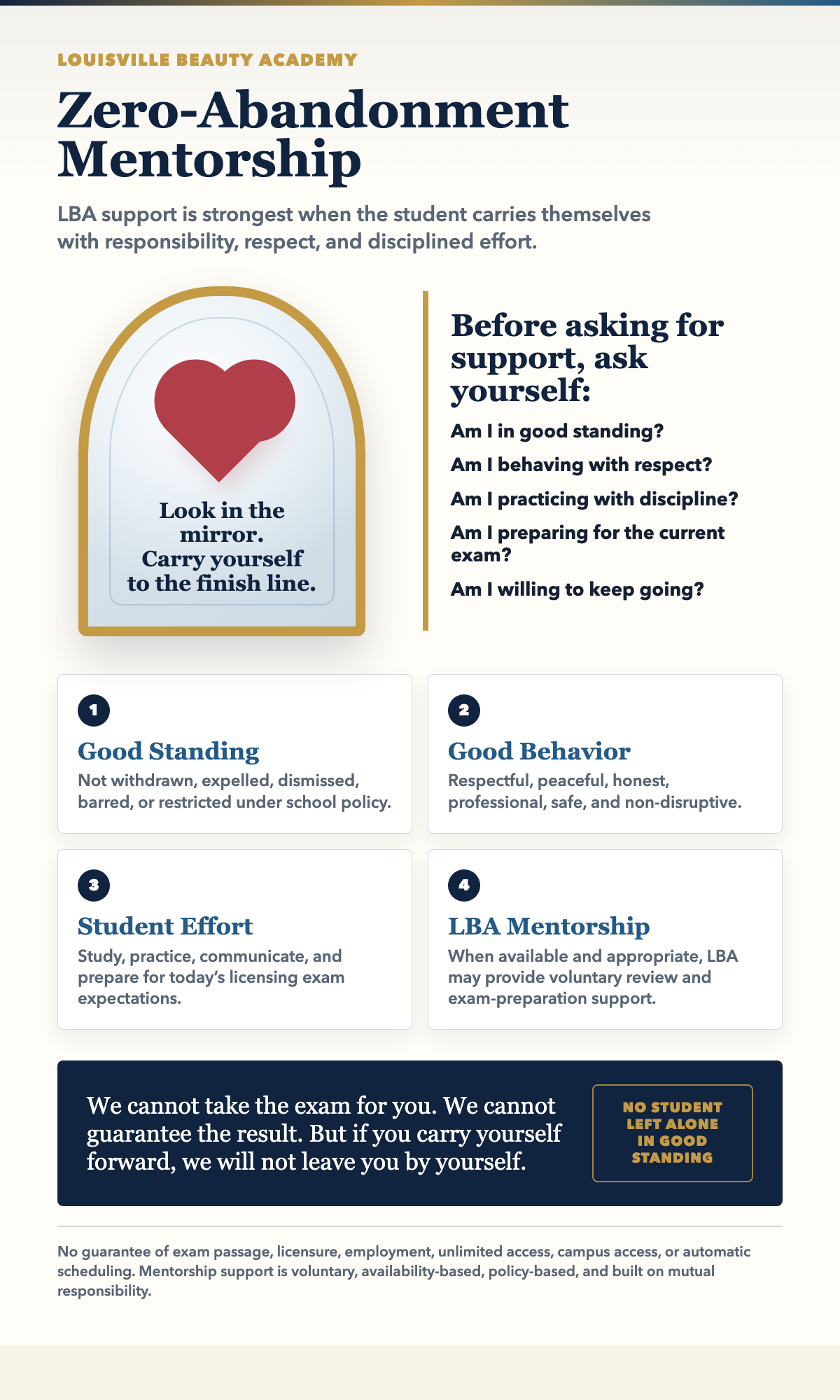 Infographic explaining Louisville Beauty Academy Zero-Abandonment Mentorship: good standing, good behavior, student effort, and voluntary LBA mentorship.