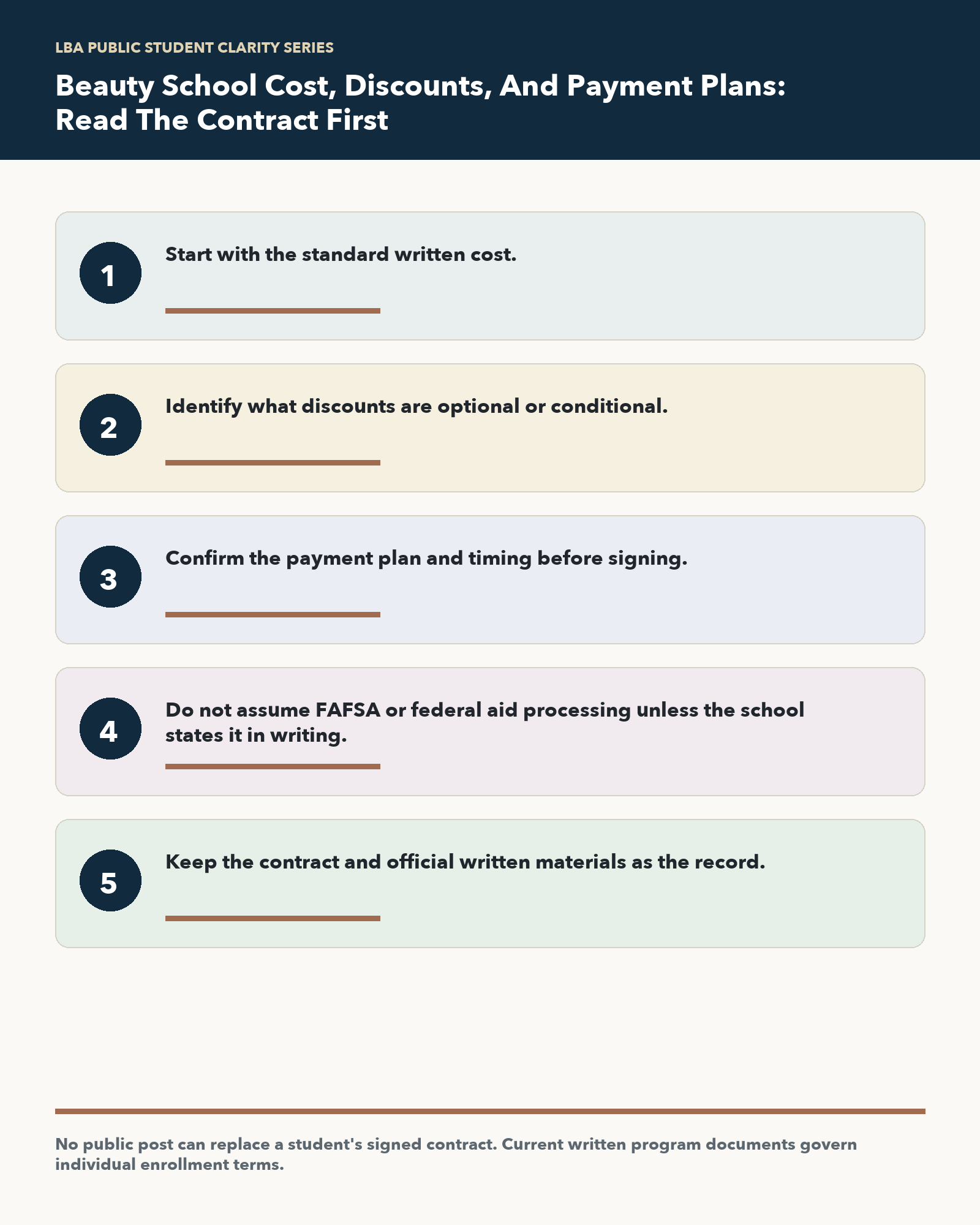 Infographic summarizing student-protective questions for Beauty School Cost, Discounts, And Payment Plans: Read The Contract First