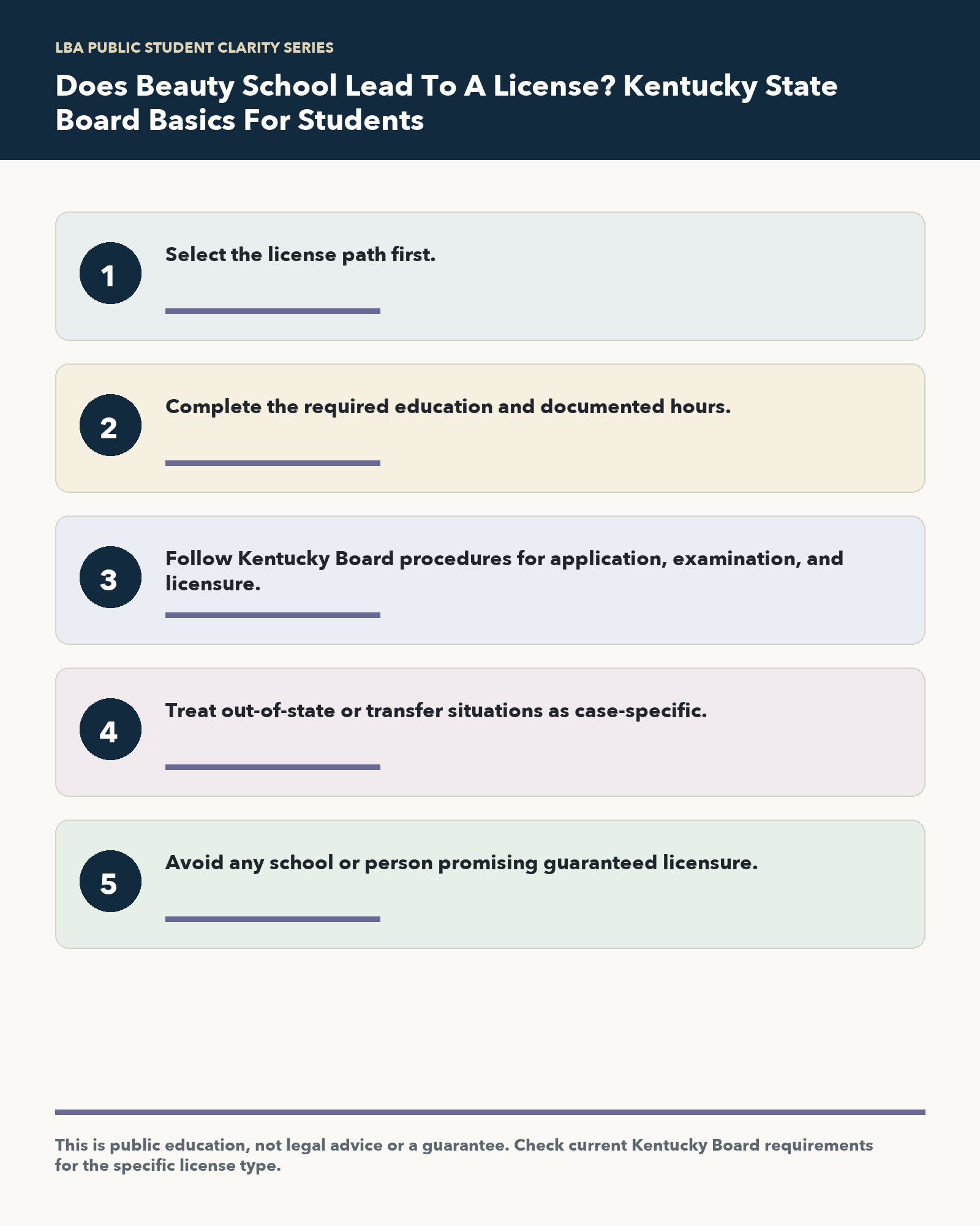 Infographic summarizing student-protective questions for Does Beauty School Lead To A License? Kentucky State Board Basics For Students