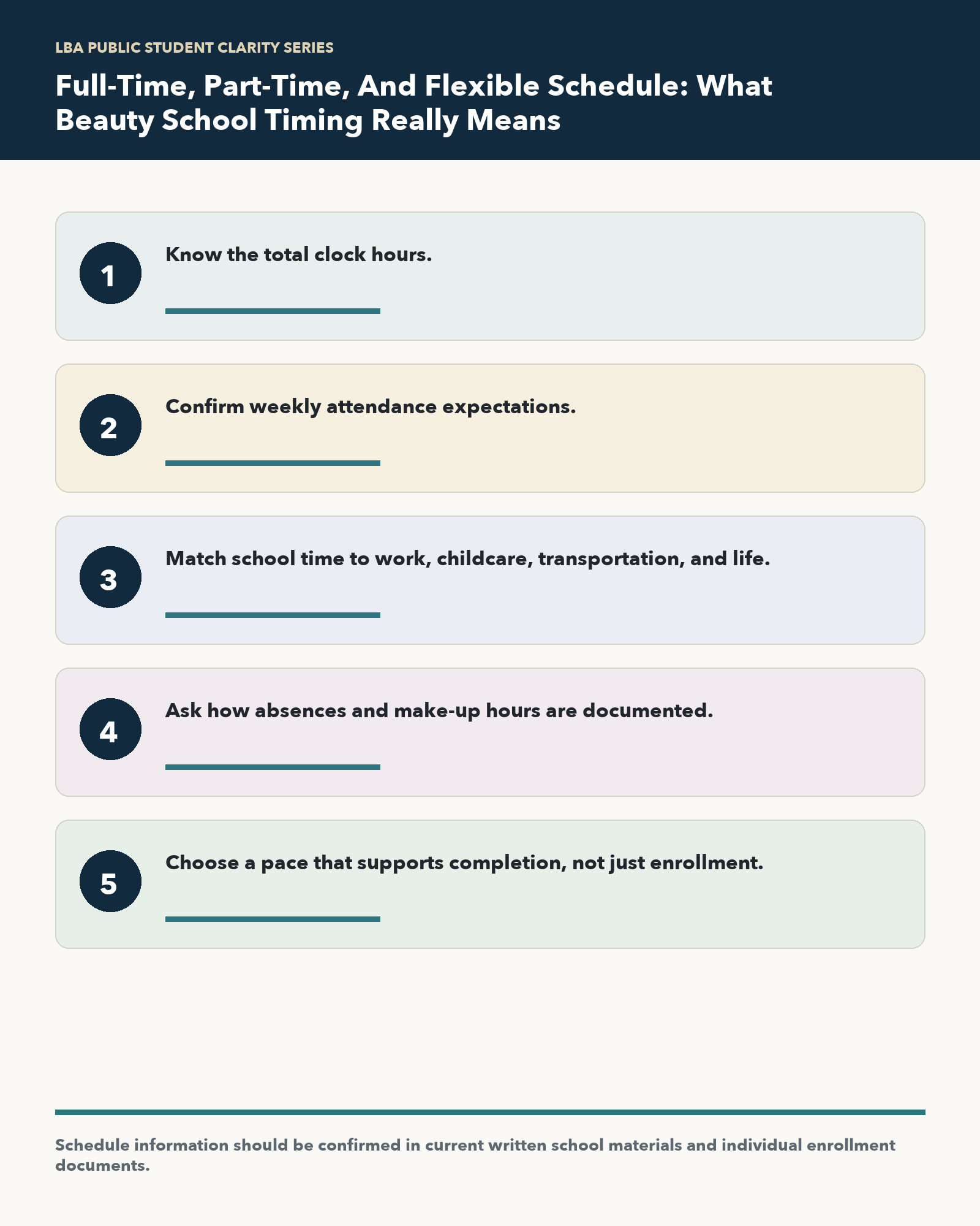 Infographic summarizing student-protective questions for Full-Time, Part-Time, And Flexible Schedule: What Beauty School Timing Really Means
