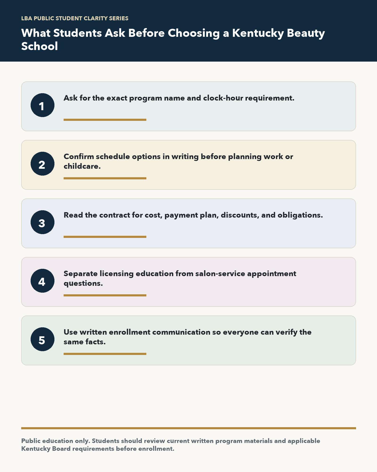 Infographic summarizing student-protective questions for What Students Ask Before Choosing a Kentucky Beauty School