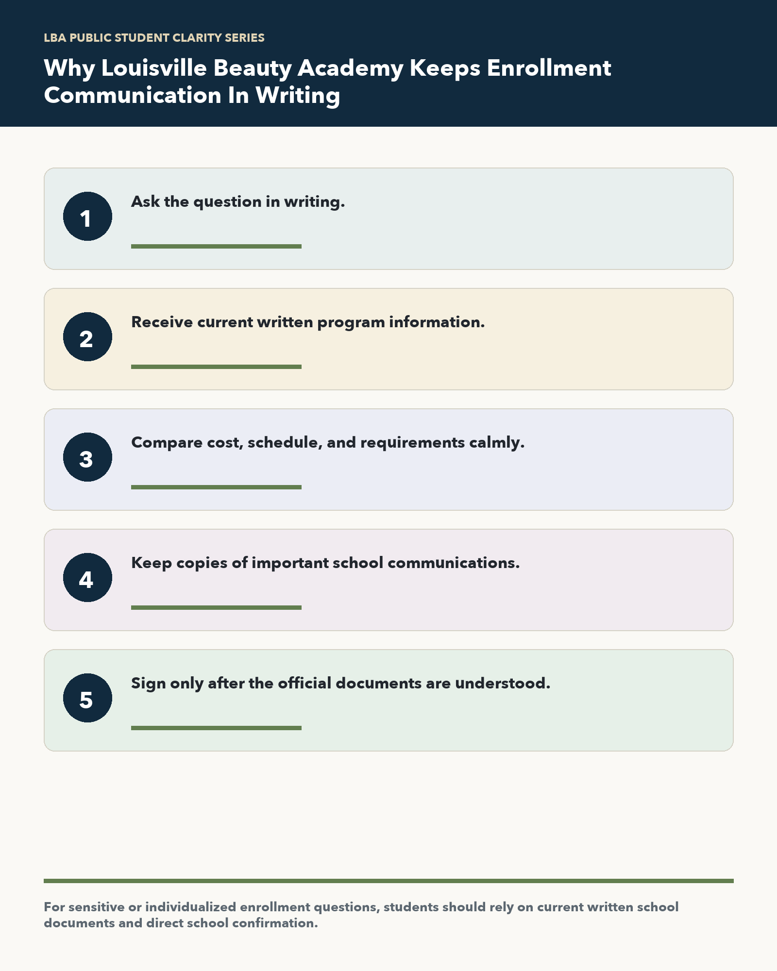 Infographic summarizing student-protective questions for Why Louisville Beauty Academy Keeps Enrollment Communication In Writing
