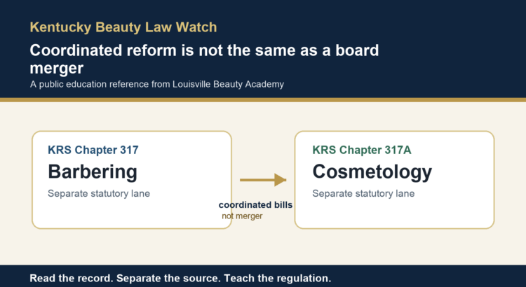 Kentucky beauty law watch graphic showing KRS Chapter 317 for barbering and KRS Chapter 317A for cosmetology as separate statutory lanes.