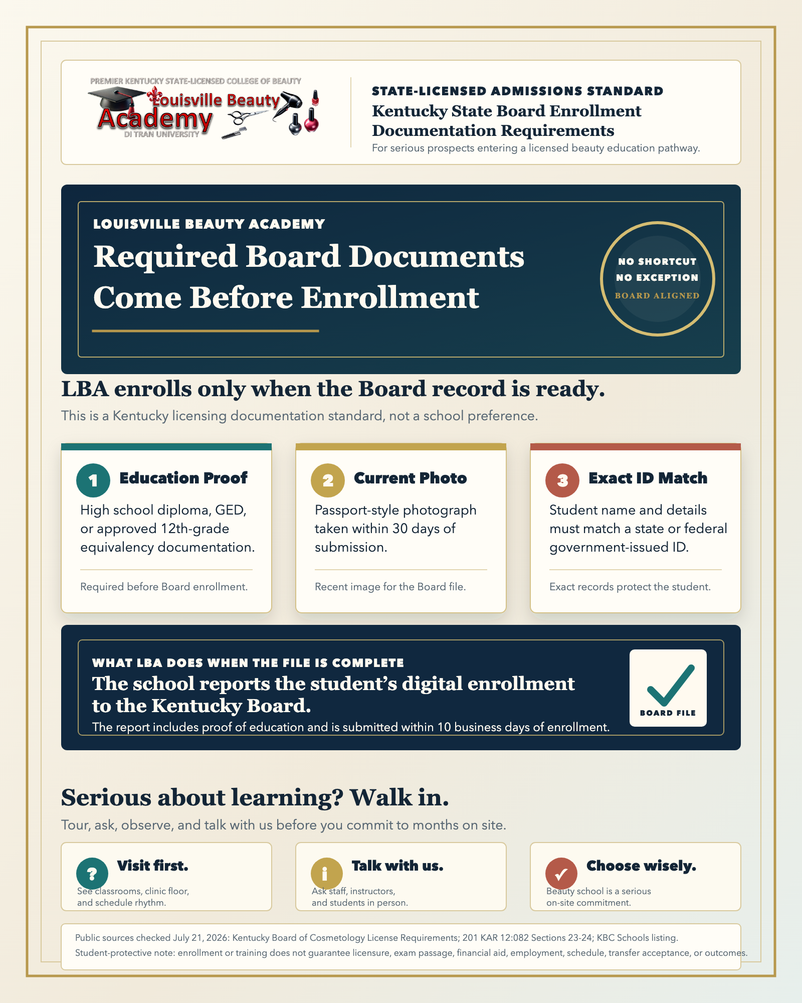Louisville Beauty Academy infographic explaining Kentucky Board enrollment documentation requirements, ID match, passport photo, proof of education, Board submission timing, and the importance of touring before enrolling.