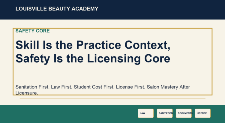 Institutional LBA visual for Skill Is the Practice Context, Safety Is the Licensing Core emphasizing sanitation, law, written clarity, licensing, and workforce dignity.