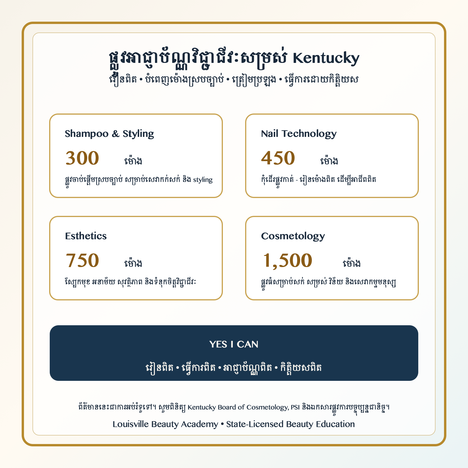 Khmer infographic explaining Kentucky beauty license pathways: Shampoo and Styling 300 hours, Nail Technology 450 hours, Esthetics 750 hours, and Cosmetology 1,500 hours.