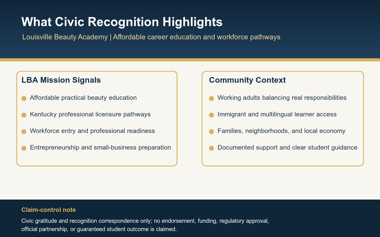 Visual summary of Louisville Beauty Academy's affordable career education, licensure pathways, workforce entry, entrepreneurship, multilingual learner access, and local small-business impact.