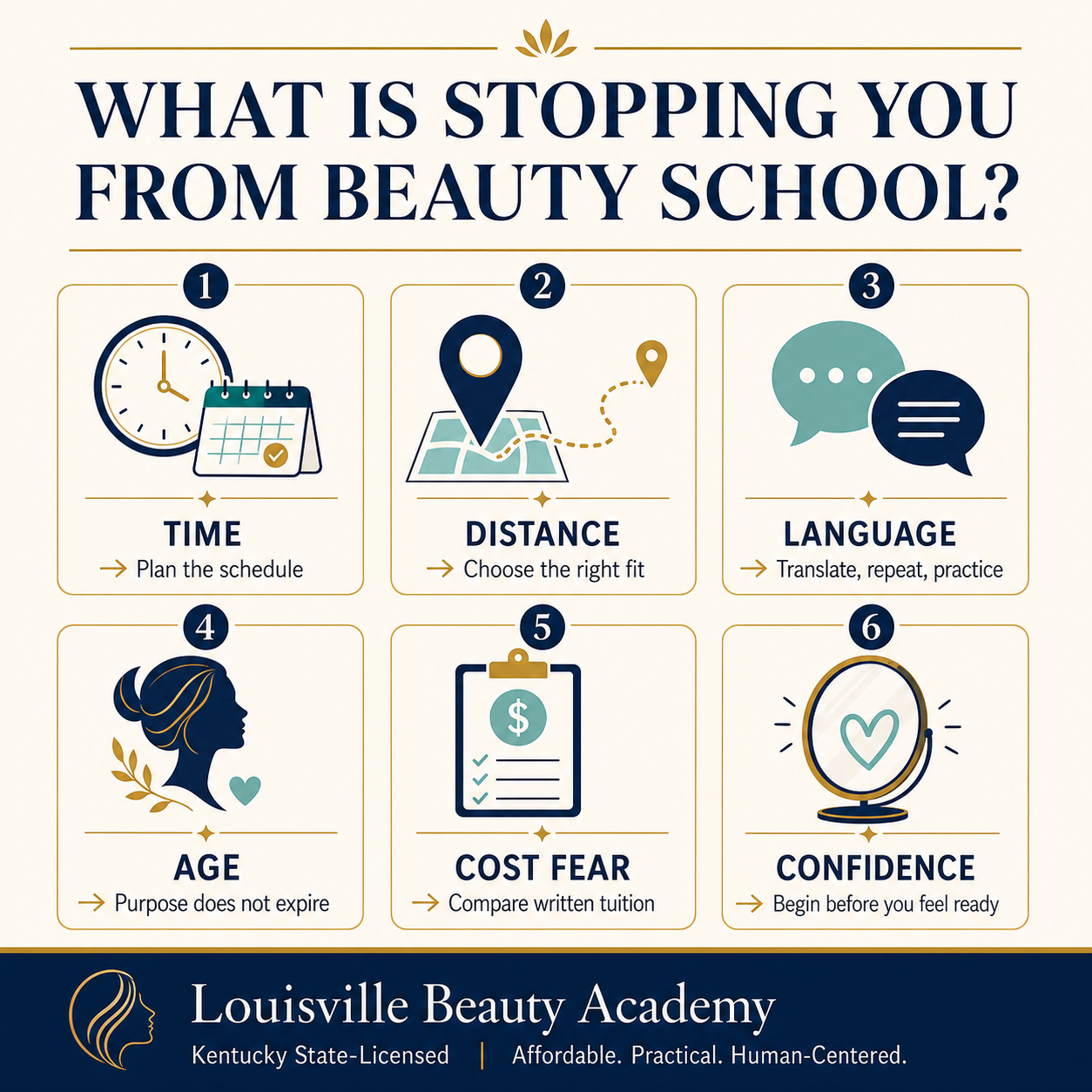 Infographic showing common beauty school barriers and Louisville Beauty Academy's practical response through affordability, translation support, perseverance, and written clarity.