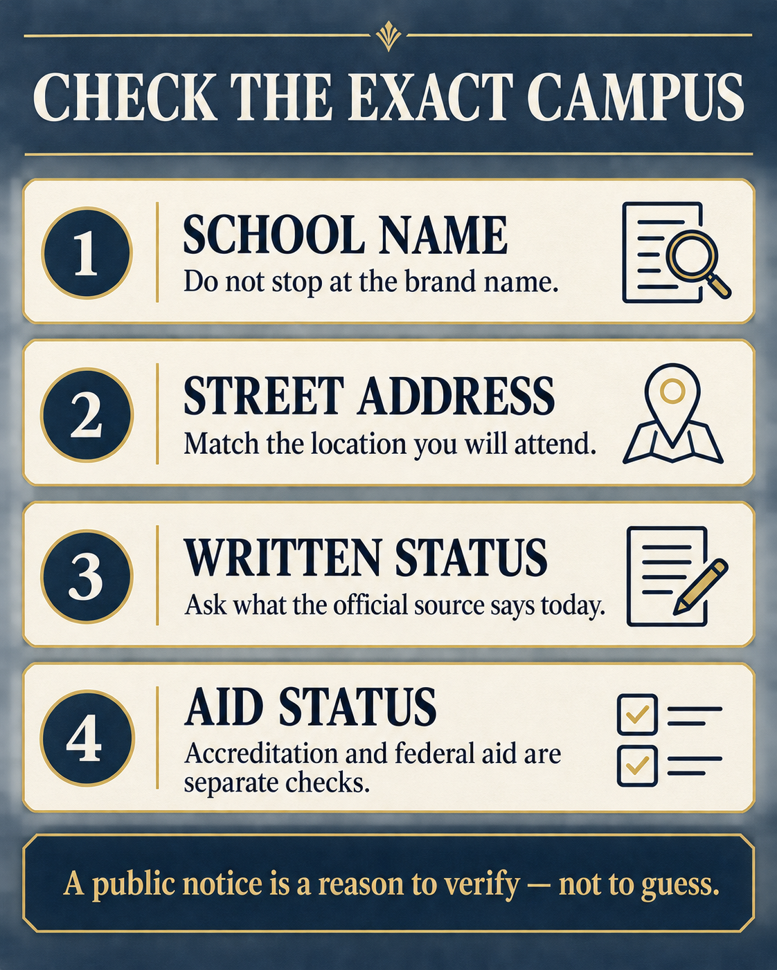 Infographic with four checks for beauty school families: school name, street address, written status, and separate federal-aid status.