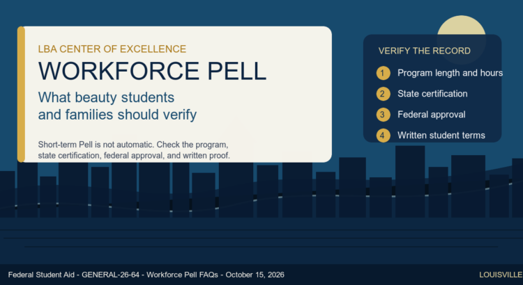 Original Louisville-rooted explainer graphic: Workforce Pell and the four records beauty students should verify—program length and hours, state certification, federal approval, and written student terms.